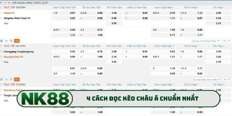 Kèo Châu Á - Chỉ Dẫn Từng Bước Phân Tích Chiến Thuật Cược 3 4 cách đọc kèo châu Á chuẩn nhất
