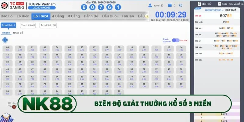 Xổ Số 3 Miền - Hình Thức Mở Rộng Gia Tăng Tỷ Lệ Trúng Cao 1 Biên độ giải thưởng xổ số 3 miền