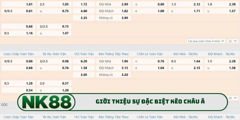 Kèo Châu Á - Chỉ Dẫn Từng Bước Phân Tích Chiến Thuật Cược 1 Giới thiệu sự đặc biệt kèo châu Á